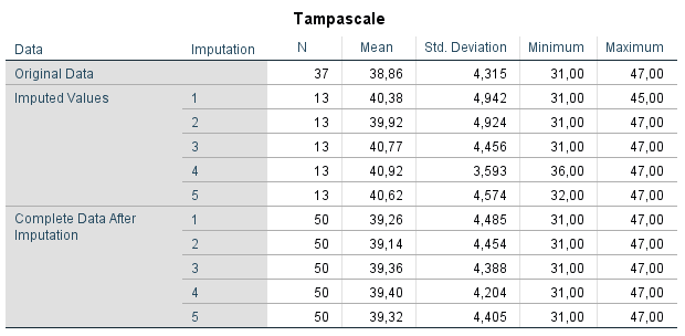 Descriptive statistics