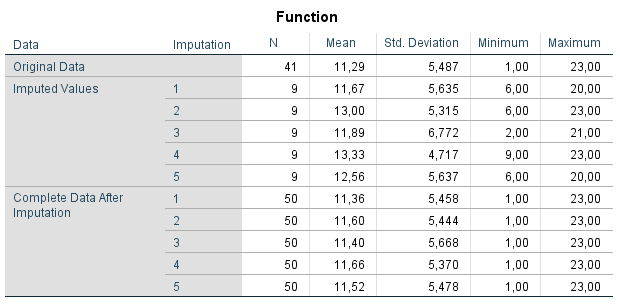 Descriptive statistics