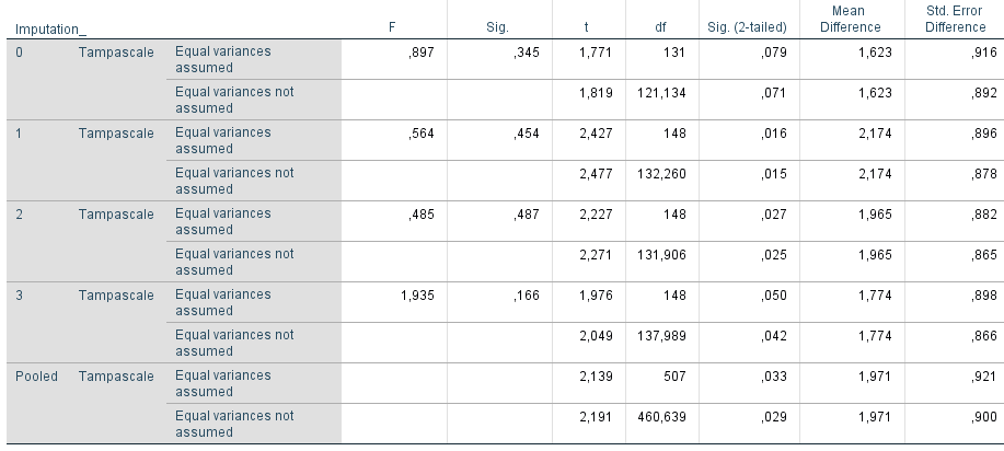 Part of Output of Figure 5.1. The value for the dfs are presented in the df column.