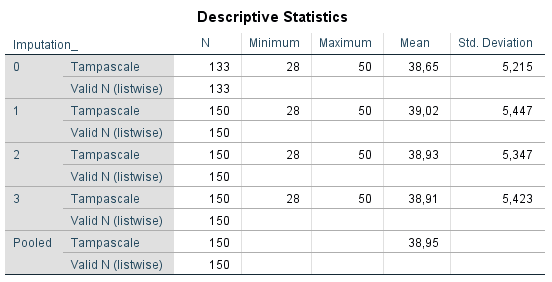 Pooling results of descriptive statistics.