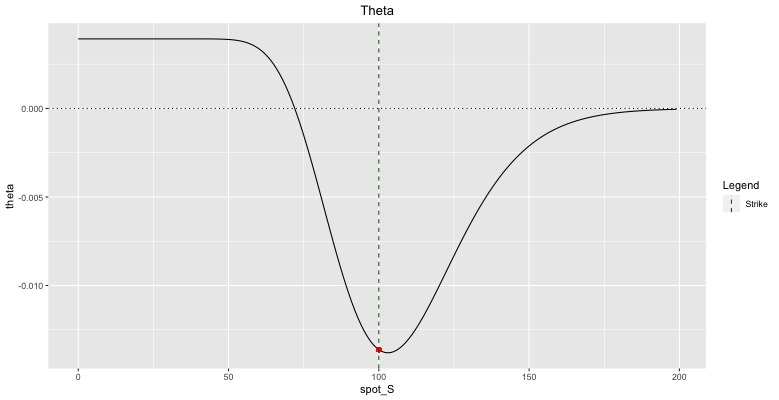 Theta vs S