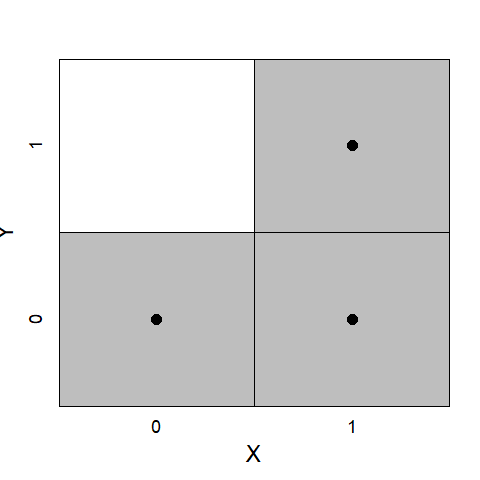 Necessity analysis by dichotomous NCA and crist set QCA.