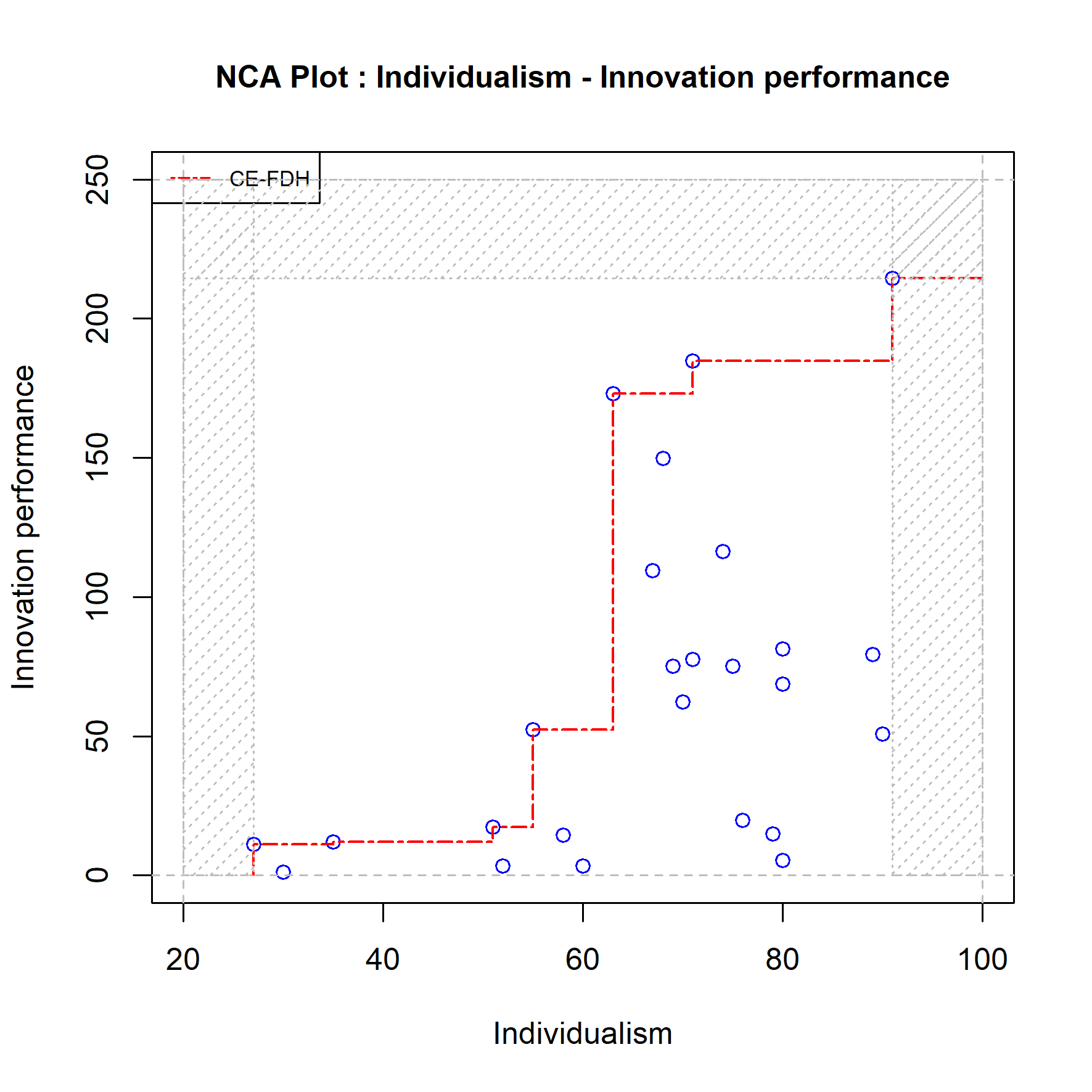 Example of a scope robustness check: Comparing the results with the empirical and the theoretical scope (difference is shaded).