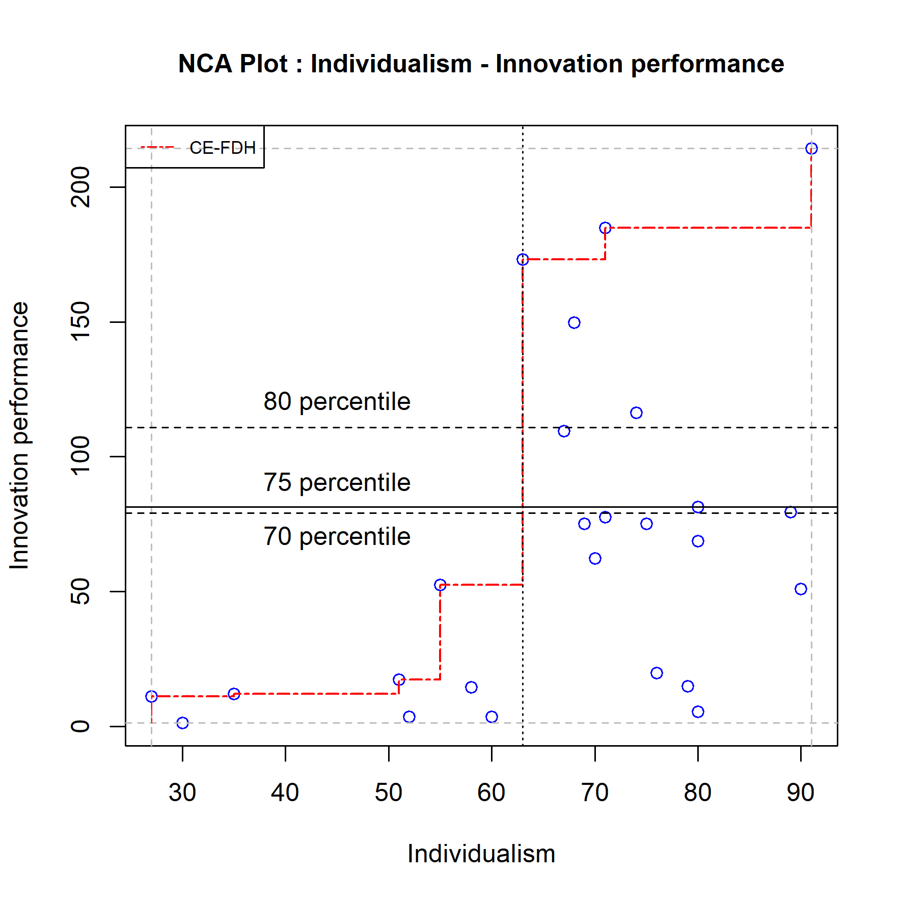 The effect of changing the target outcome from 75 percentile to 70 and 80 percentile.