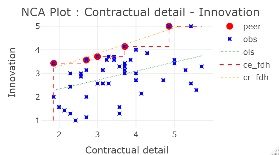 Example of a plotly scatter plot.