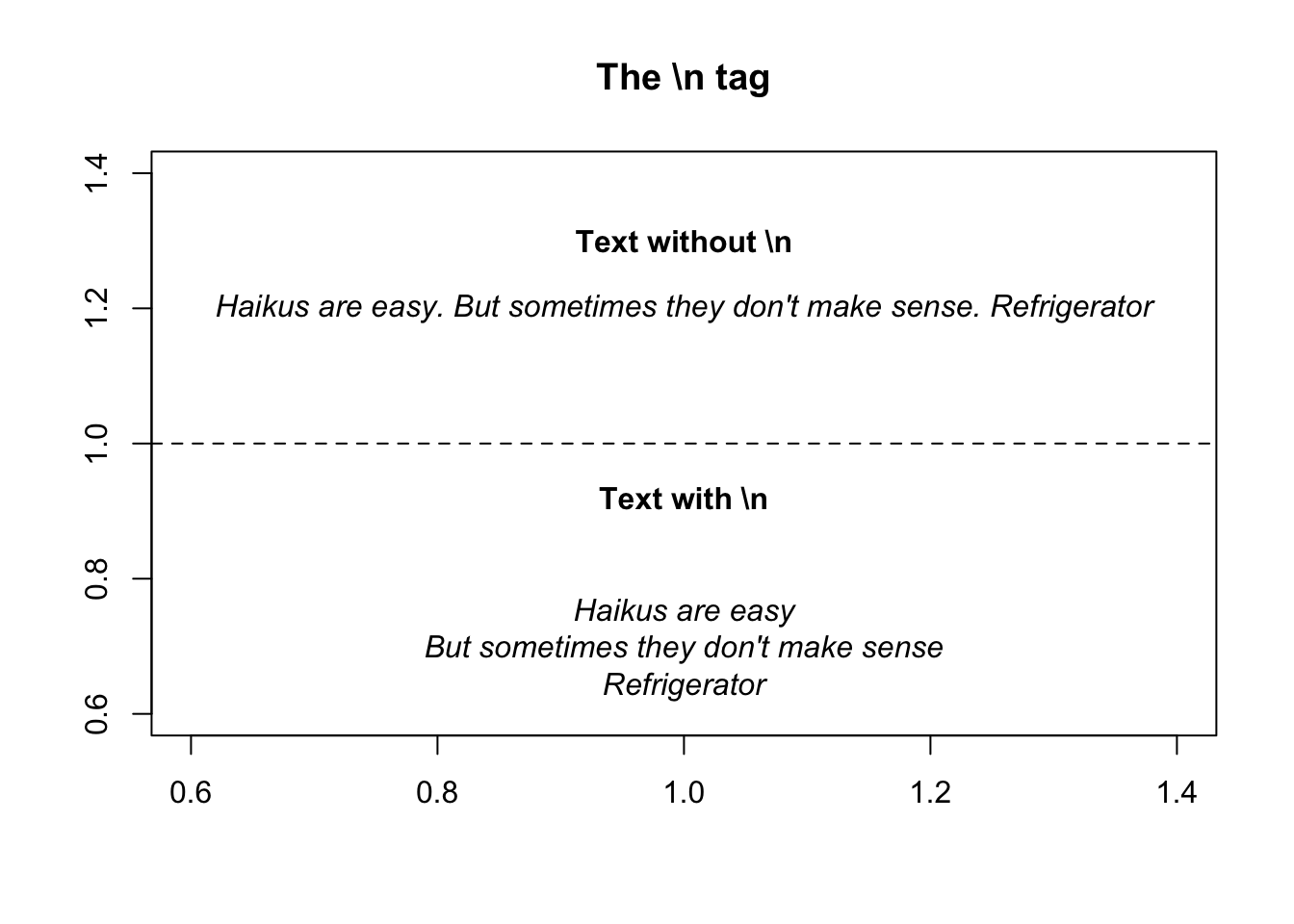 Break up lines in text with 
.