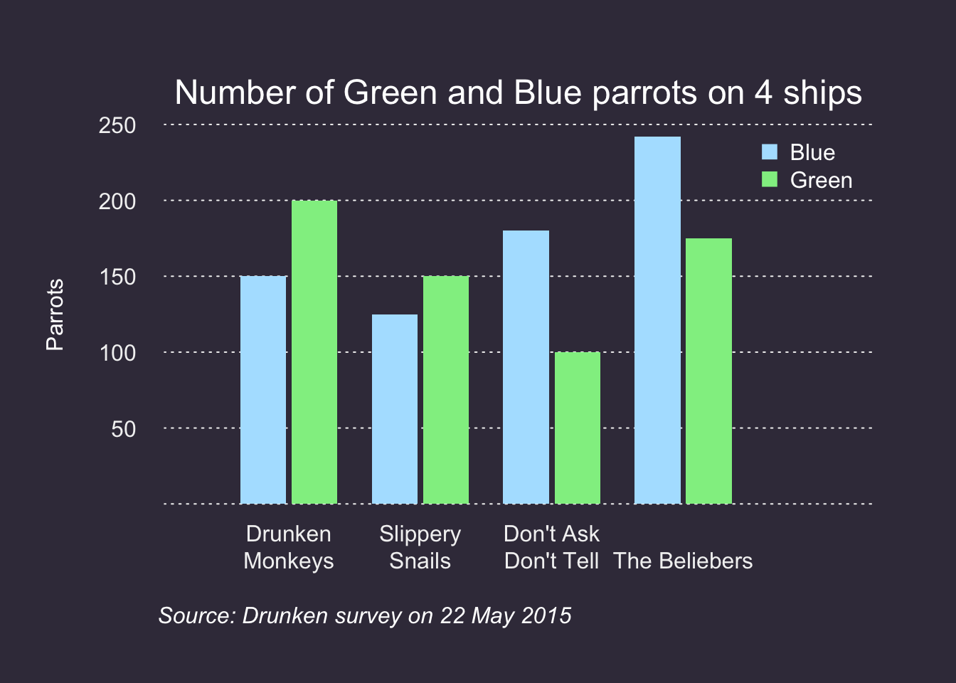 Use par(bg = my.color) before creating a plot to add a colored background.