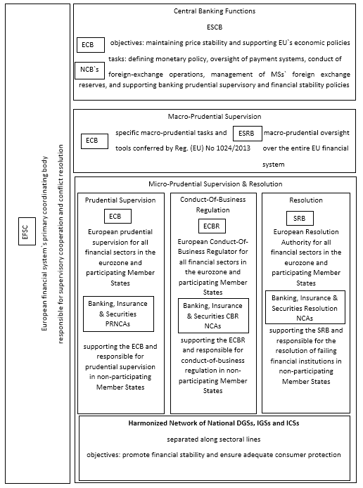 Financial system