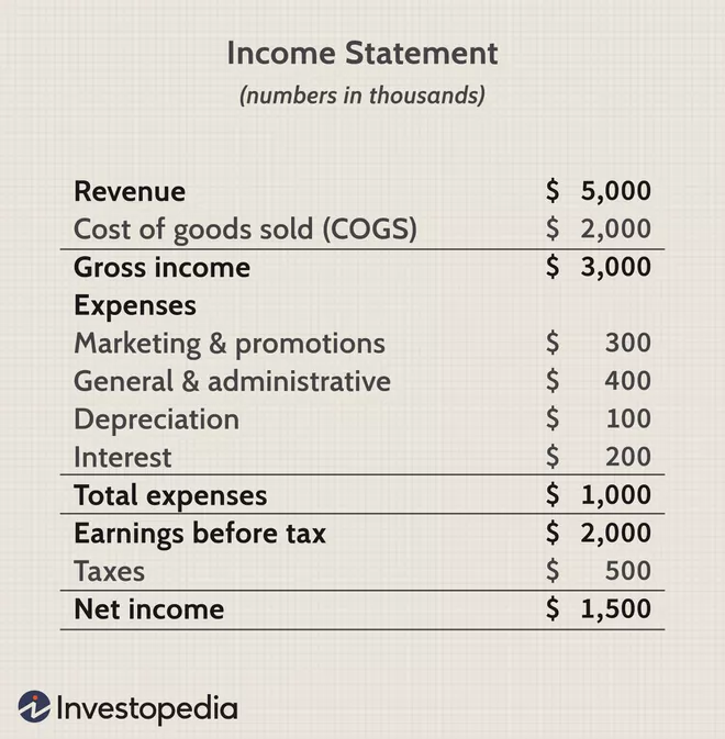 Income Statement