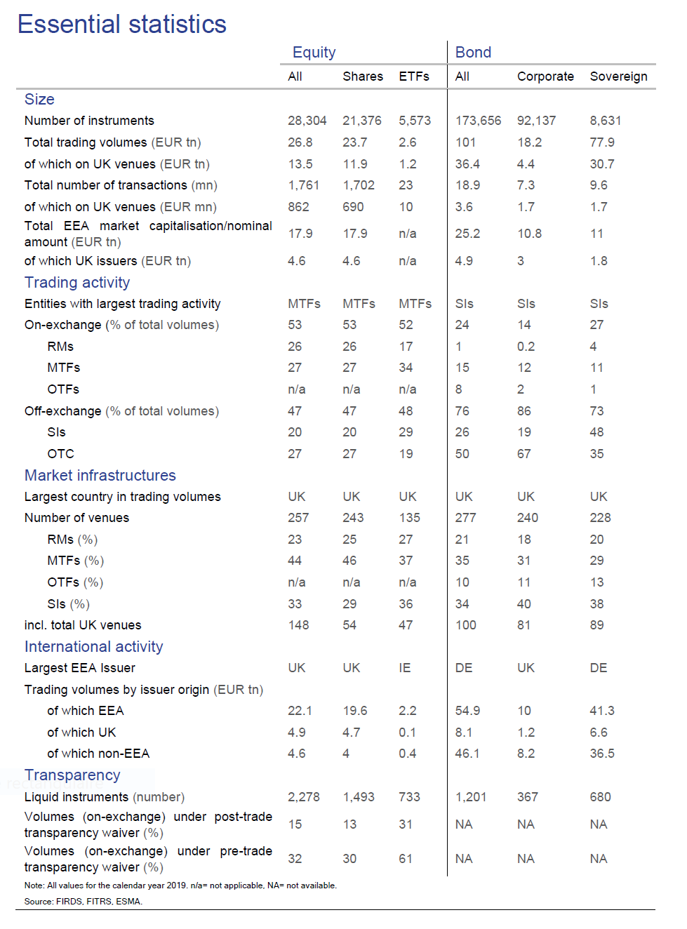 Balance sheet