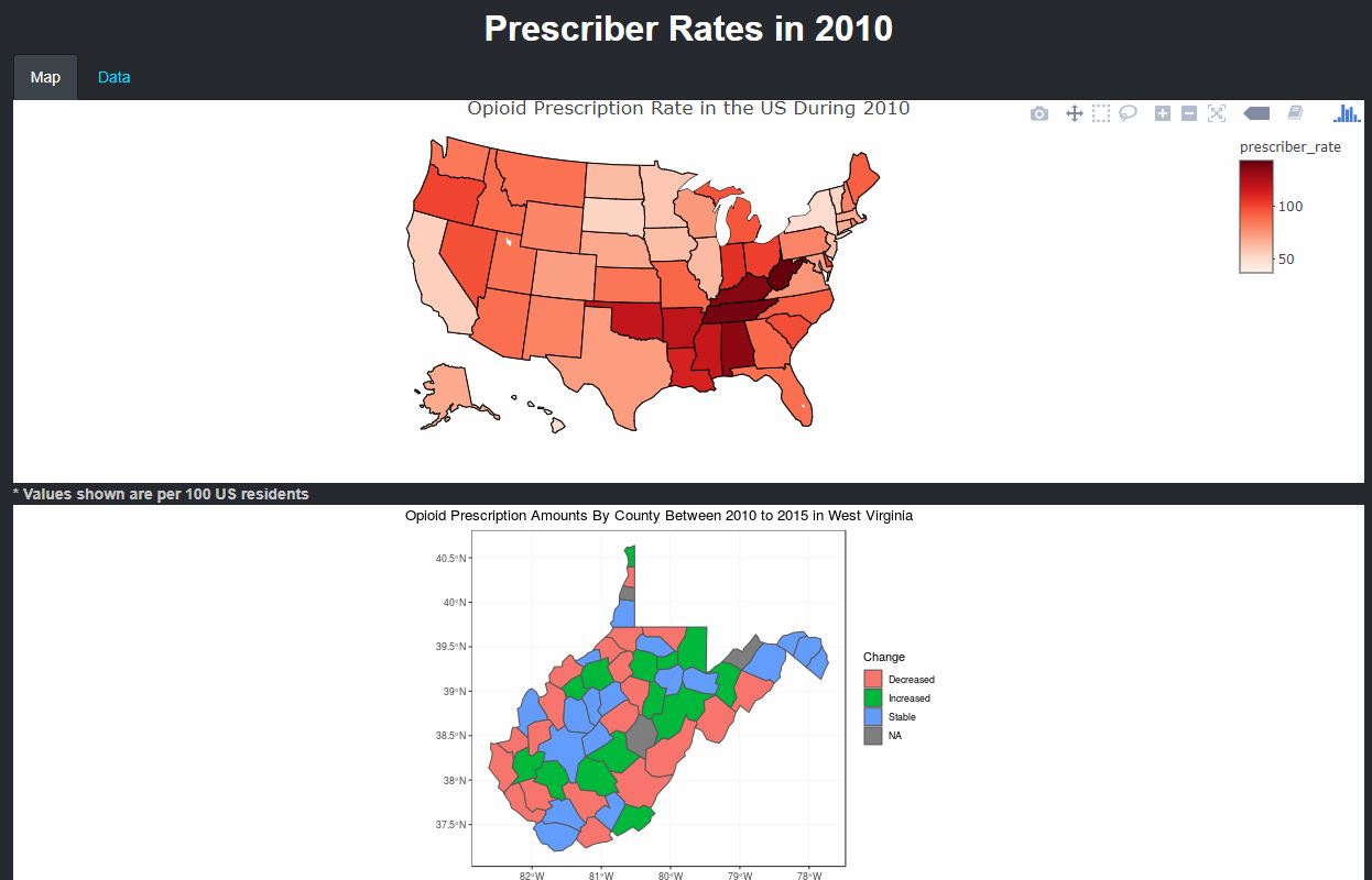 Prescriber Rates