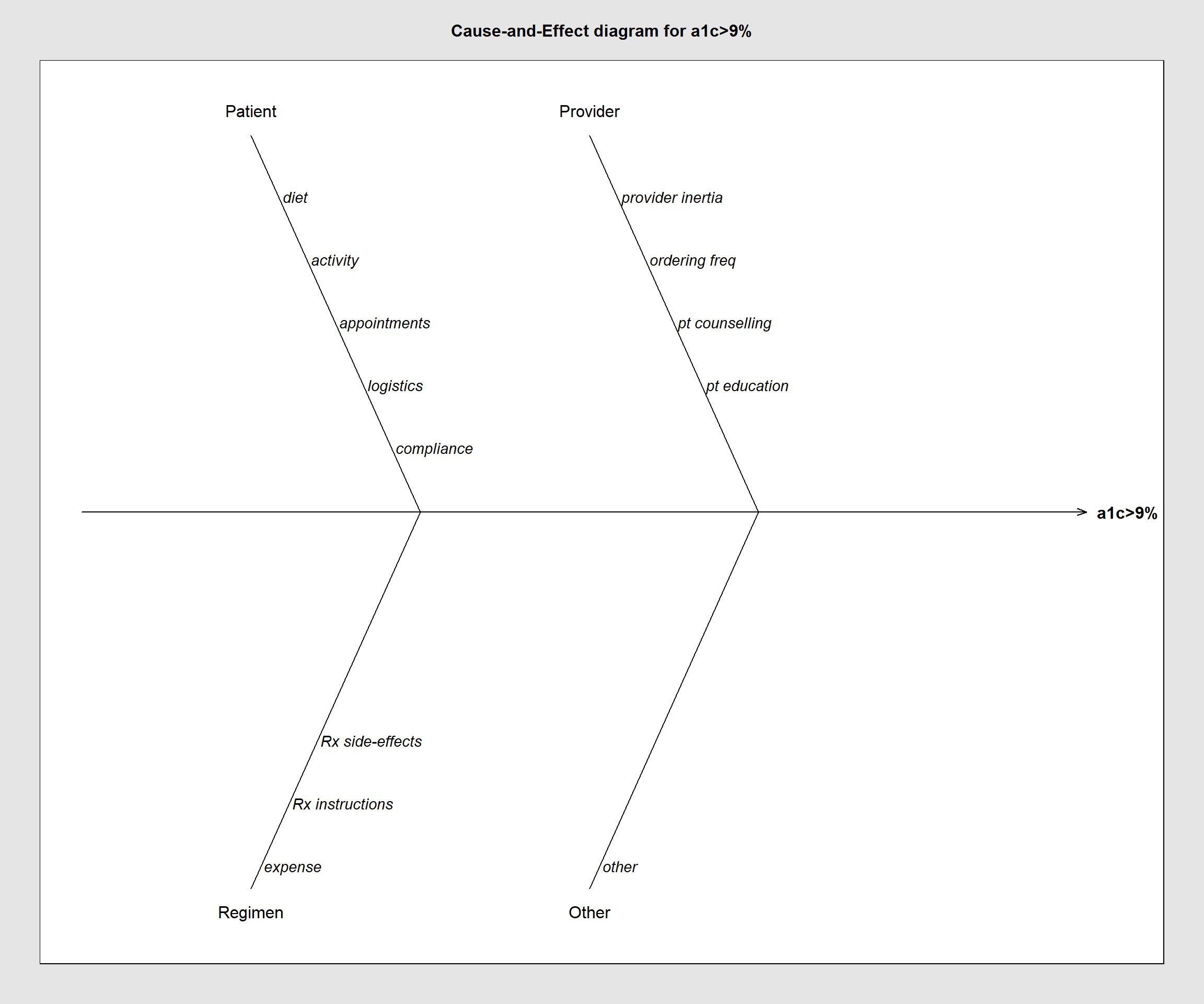 qcc Fishbone diagram