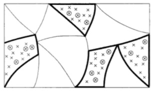 Principle of multistage sampling (Ardilly, 2006)