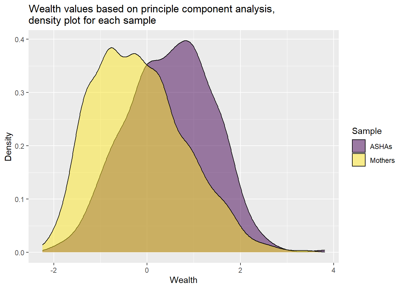 Composite wealth measure