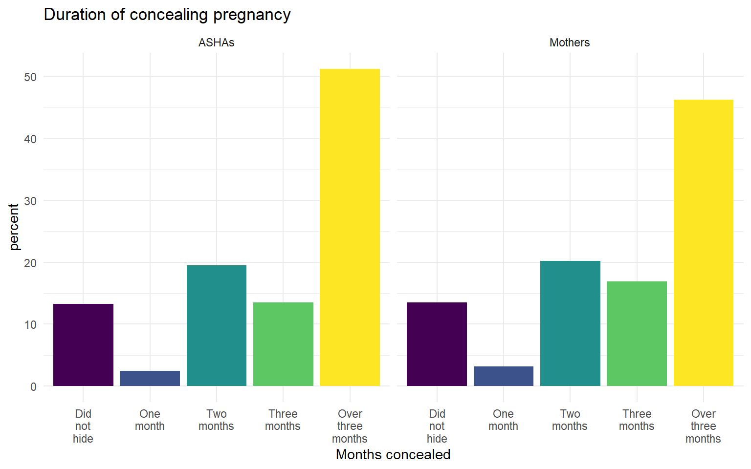 Location of most recent delivery: Mother sample