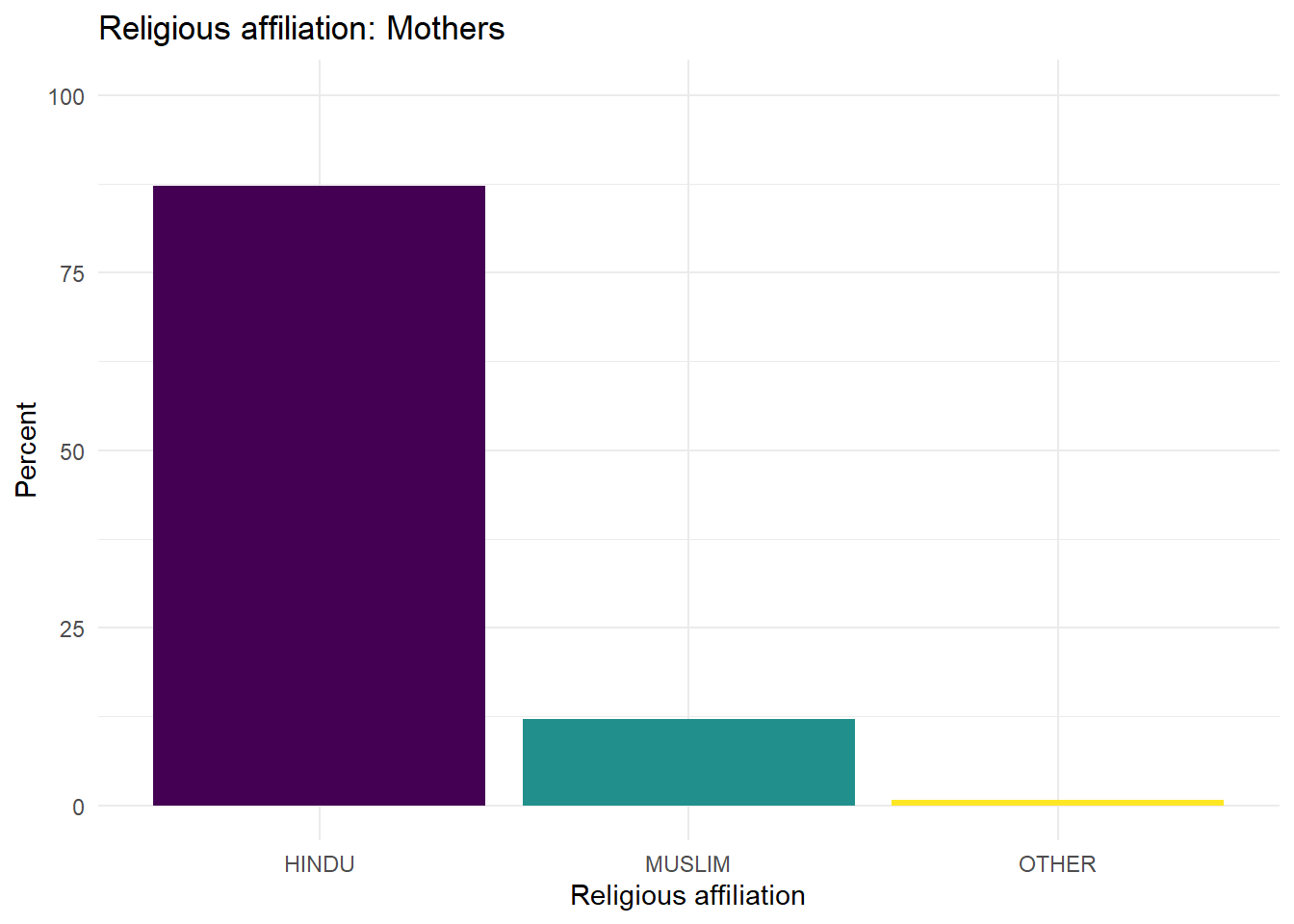 Religious affiliations