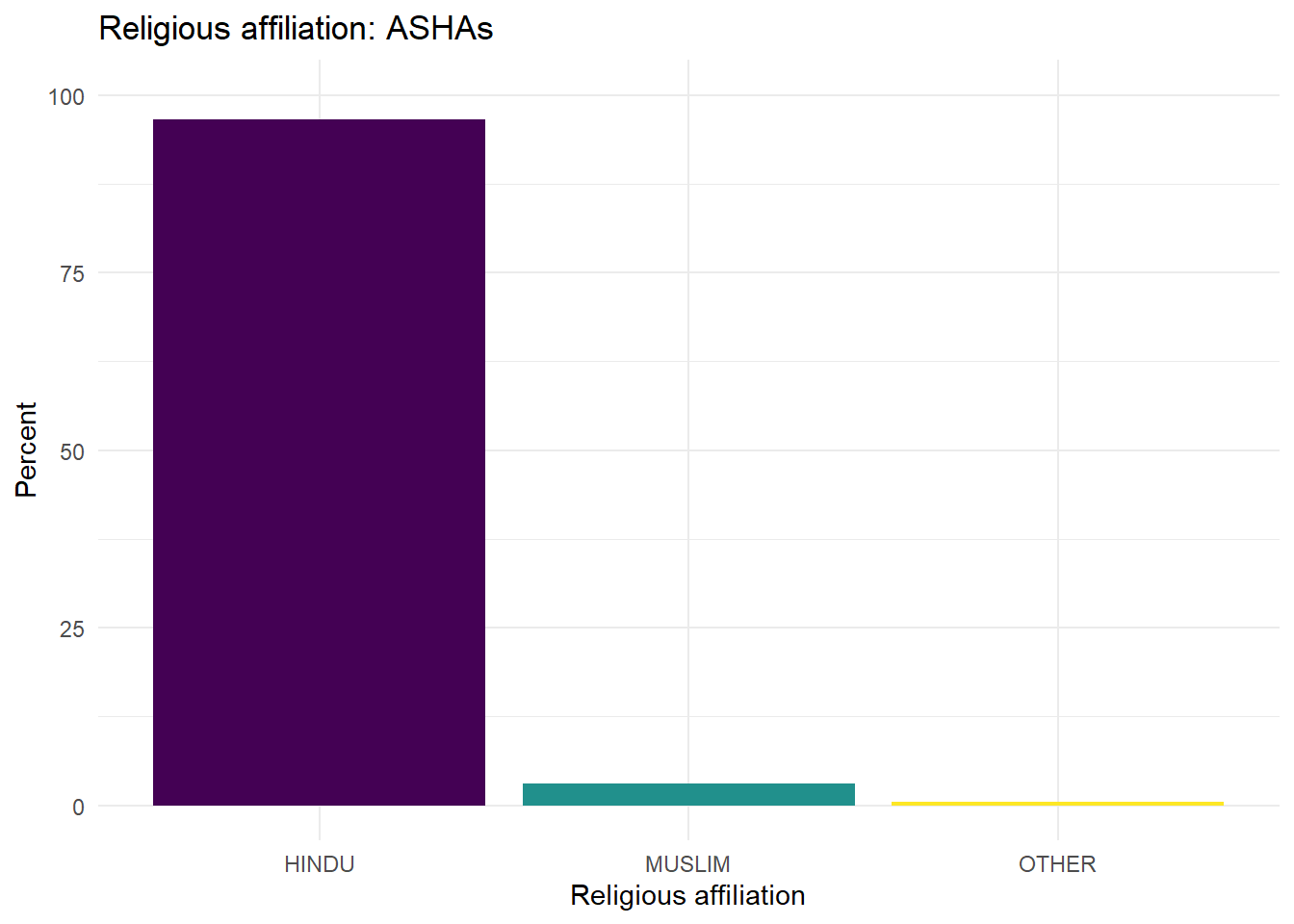 Religious affiliations