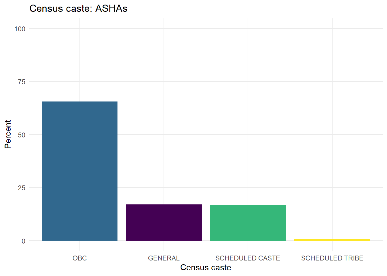 Census caste affiliations