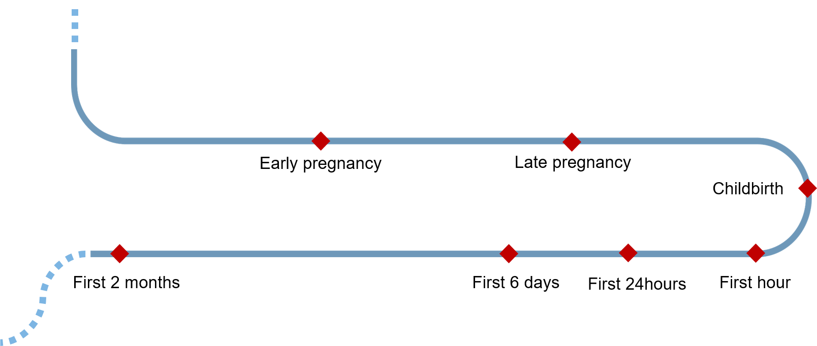 Perinatal journey -- we describe the decisions, behaviors, and rituals of a hypothetical Bihari woman as she moves along this path.