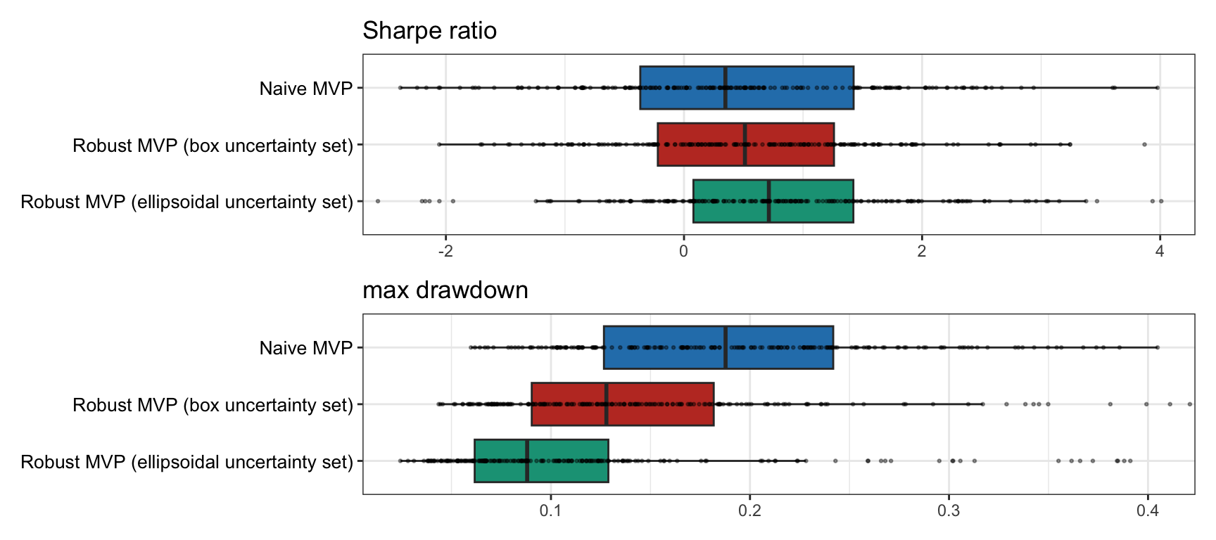 Multiple backtests of naive vs. resampled mean--variance portfolios.