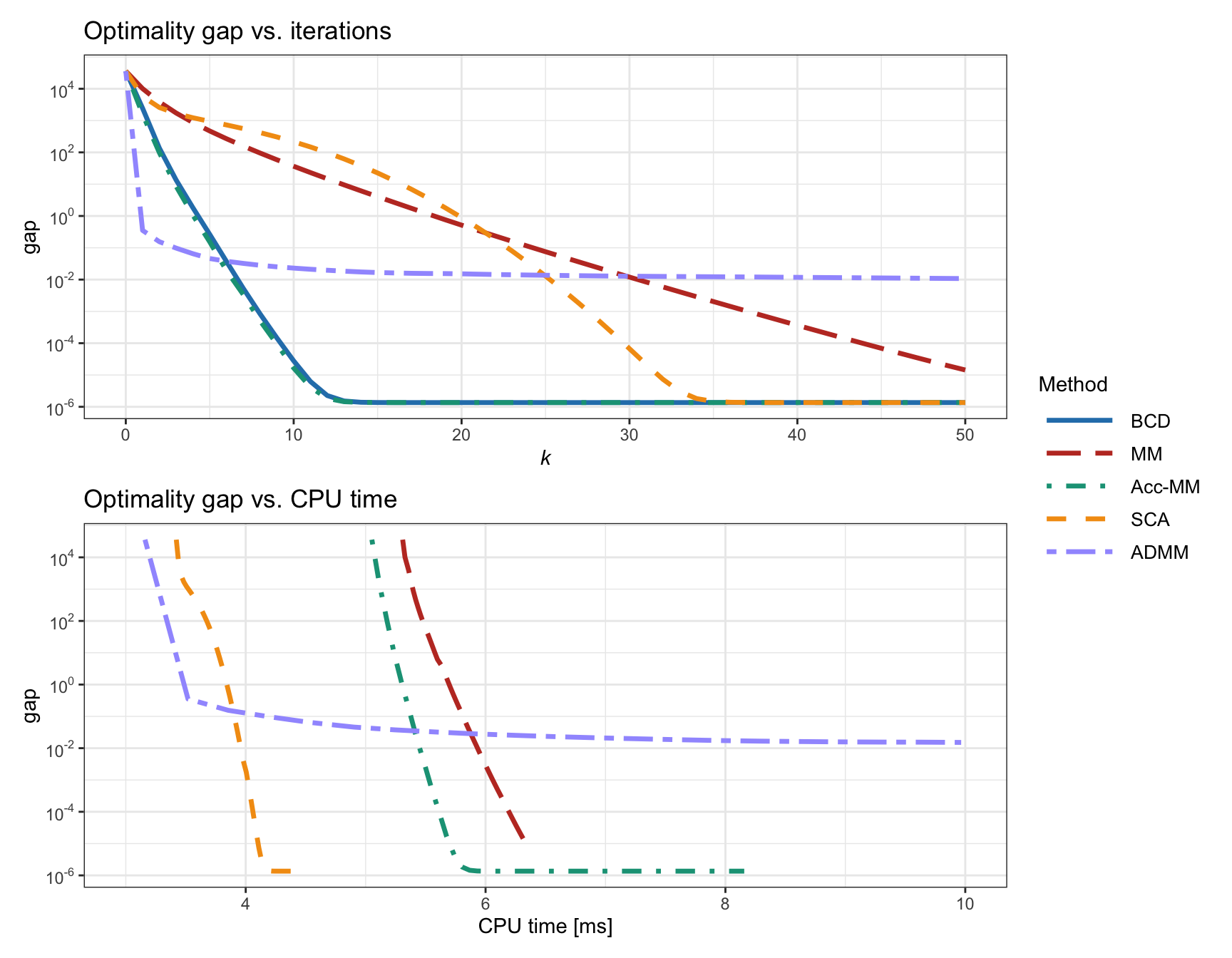 Comparison of different iterative methods for the \(\ell_2\)–\(\ell_1\)-norm minimization.