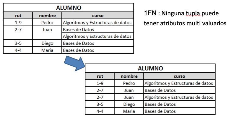 Tupla con valores multiples.