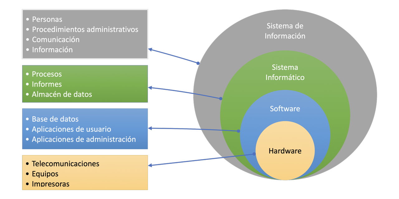 Posición de base de datos dentro de la organización.