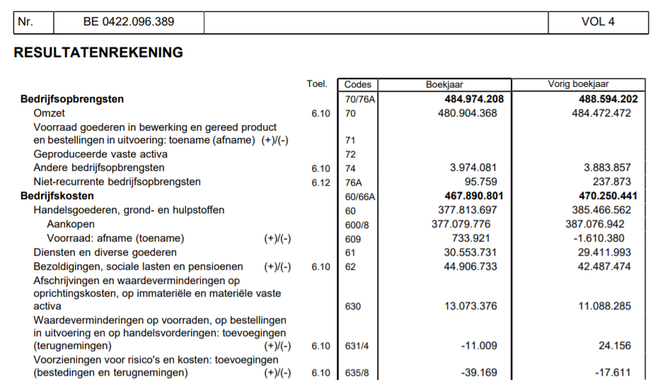 Resultatenrekening - fragment