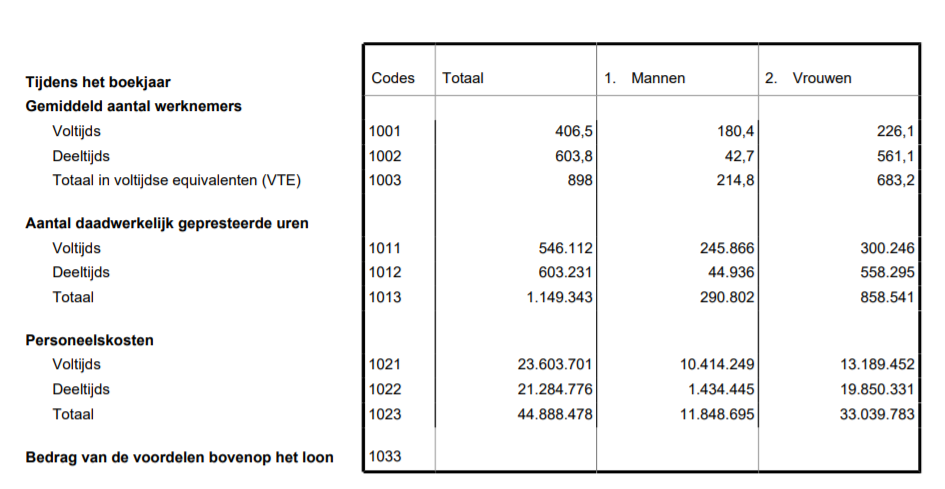 Resultatenrekening - fragment