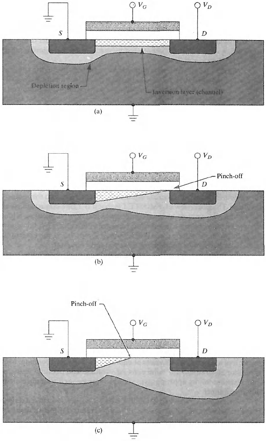 Efeito de modulação do canal do MOSFET [@streetman].