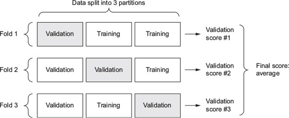 The loss score is used as a feedback signal to adjust the weights (Chollet & Allaire, 2018, Fig. 3.9)