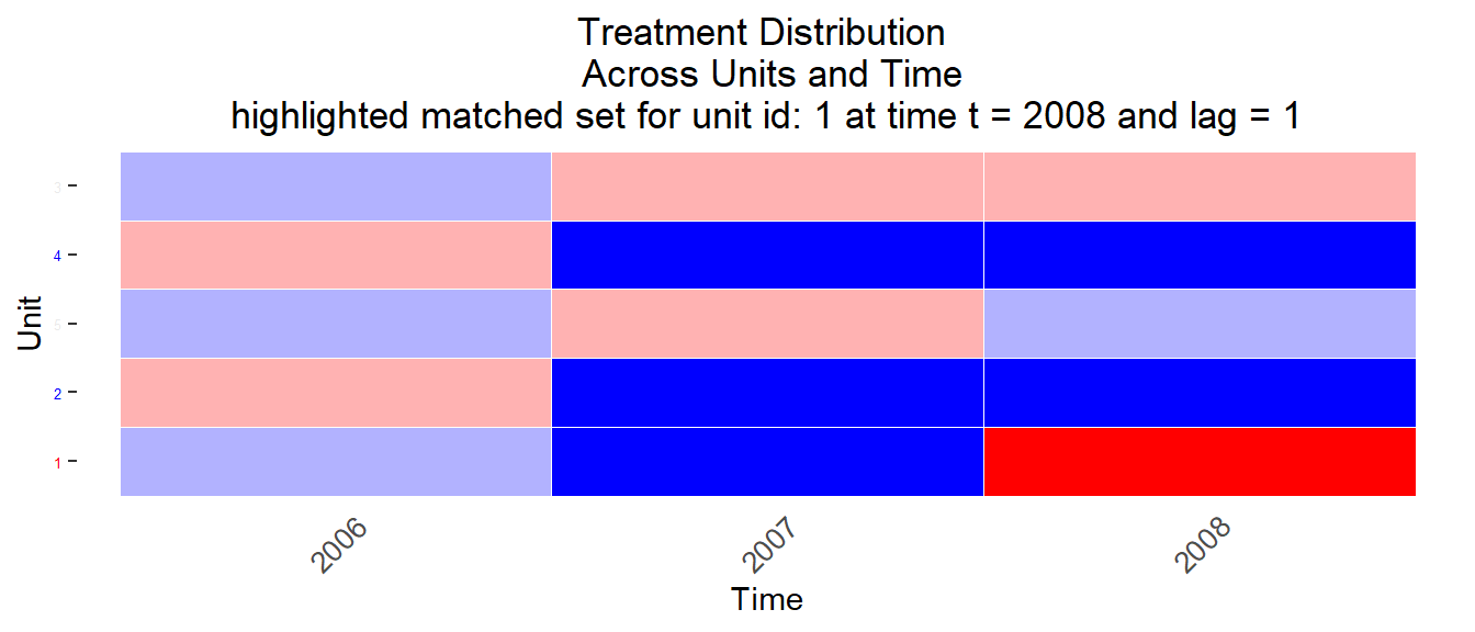 Matched sets 1