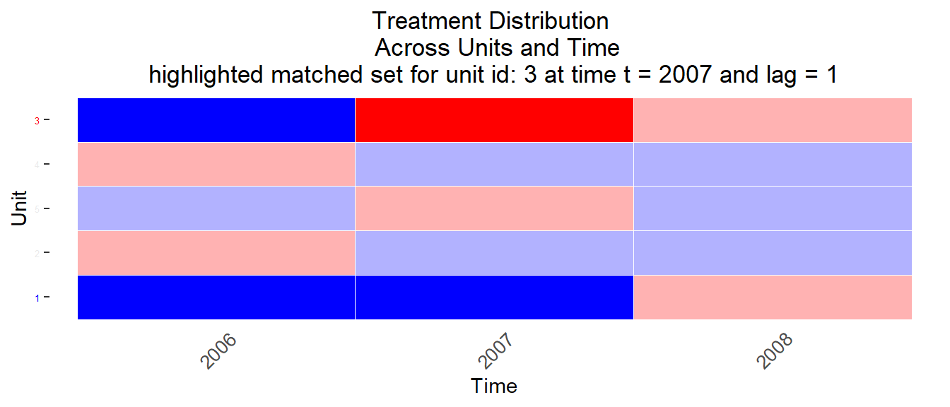 Matched sets 2