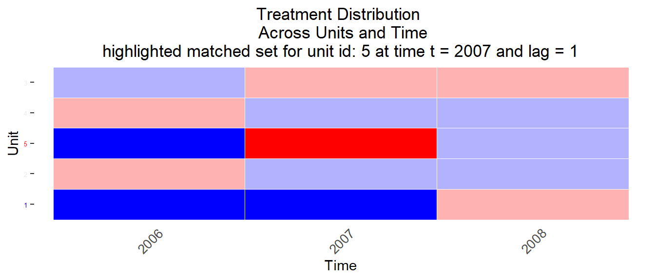 Matched sets 3