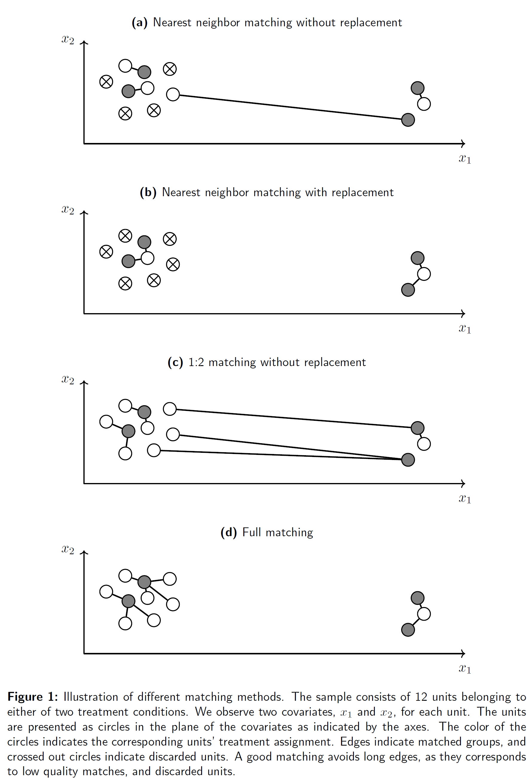 Savje et al. 2016, Fig. 1, p.5