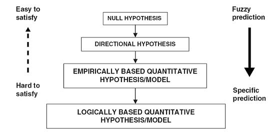 Intersubjective agreement