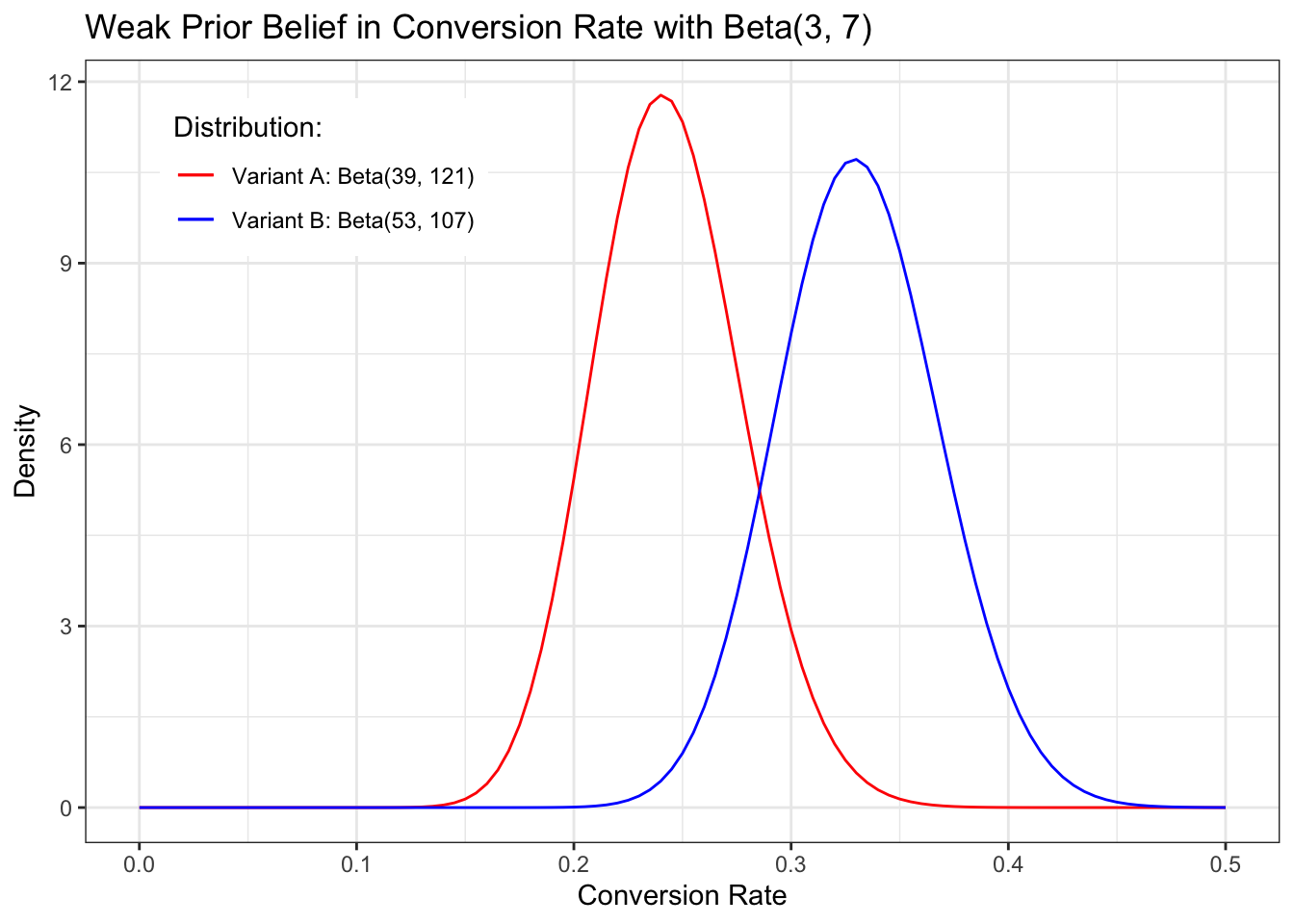 Bayesian Statistics The Fun Way - 15 From Parameter Estimation To ...