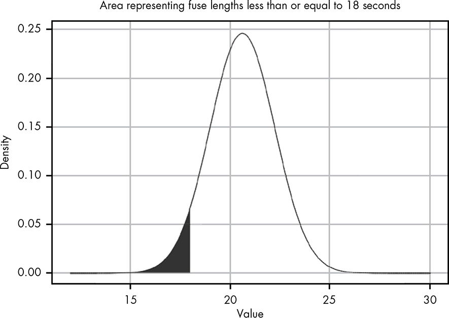 A normal distribution with mu = 20.6 and sigma = 1.62