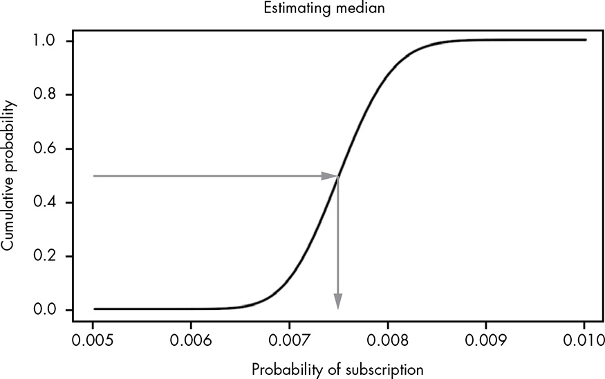 Estimating the median visually using the CDF