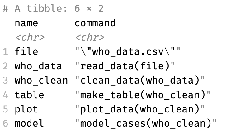 tar_manifest Output