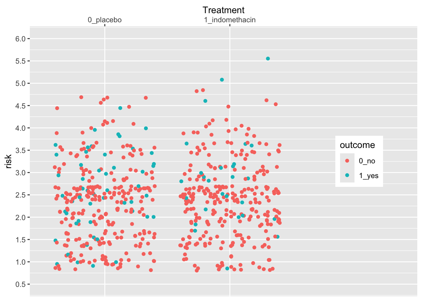 Chapter 24 Customizing Plot Scales | Reproducible Medical Research with R