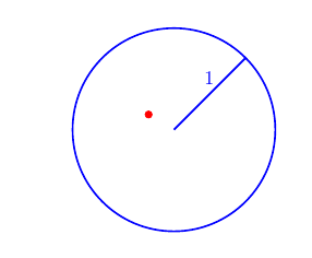  Example: Point at $(x,y) =(-0.25,0.15)$.