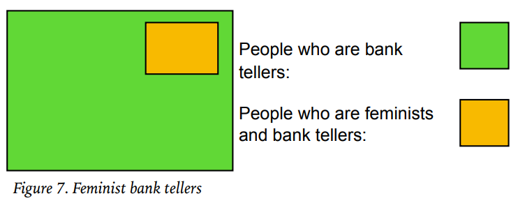 Feminist bank tellers.