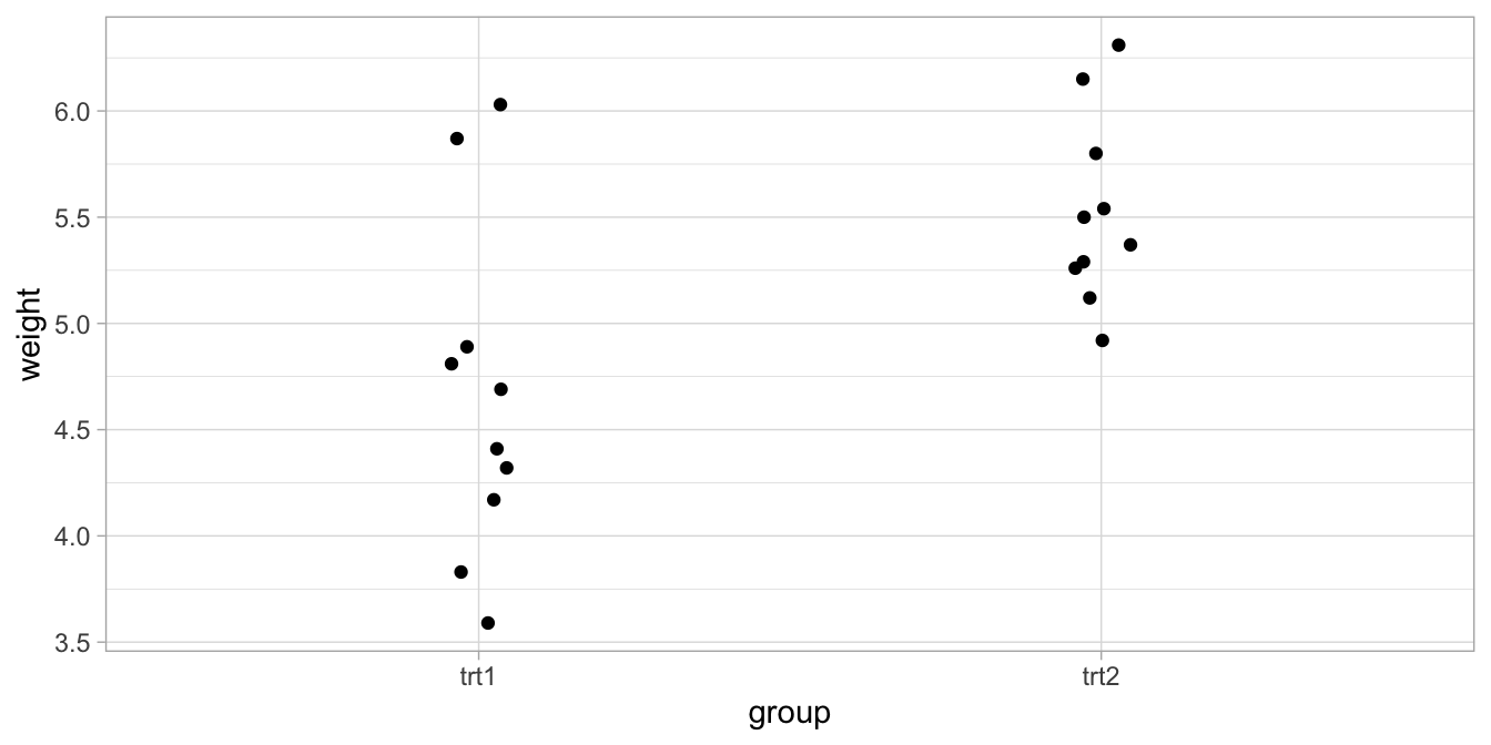 Data on yield under two experimental conditions: treatment 1 and treatment 2.