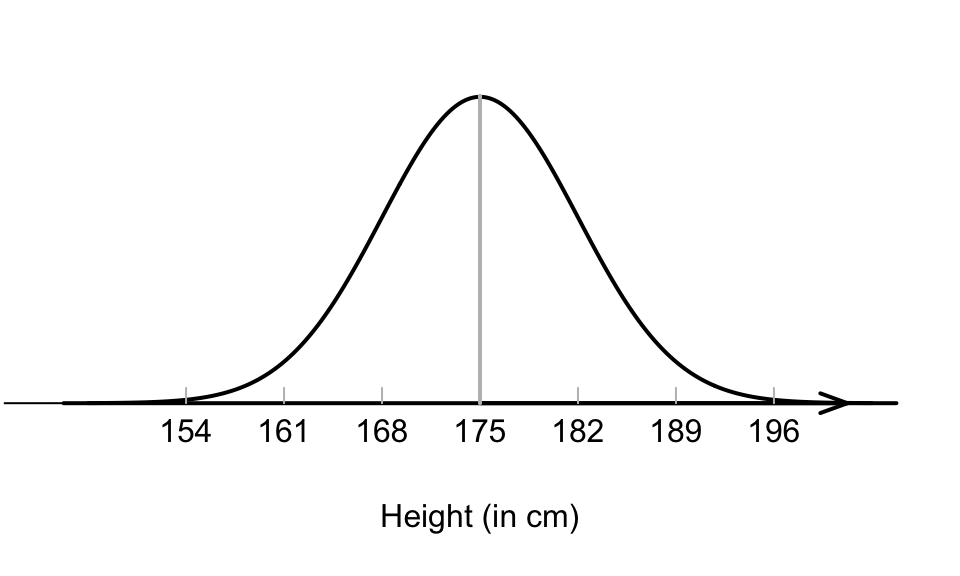 A model for the heights of Australian adult males