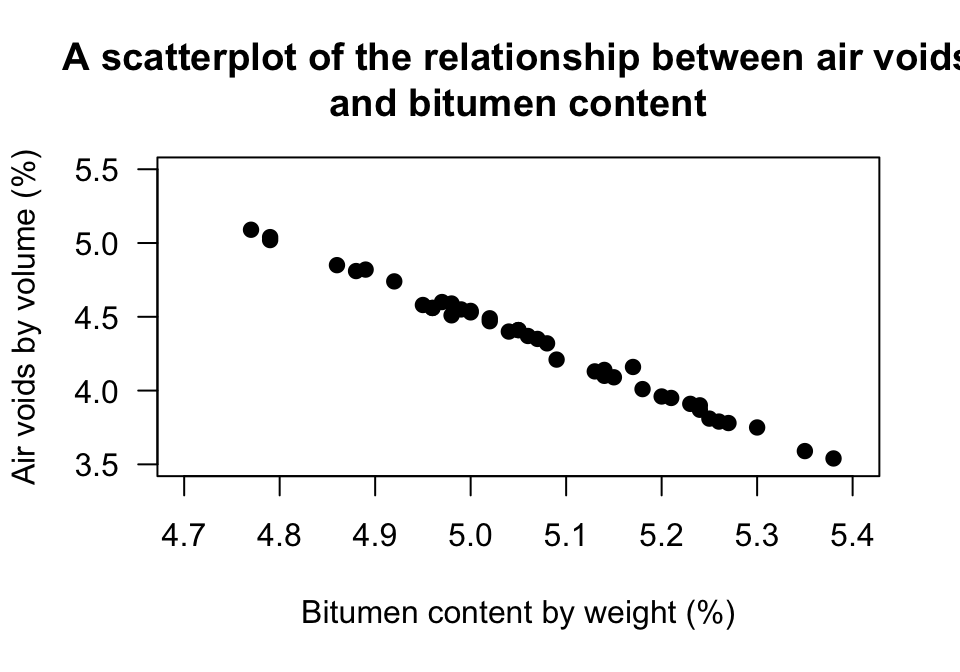 Air voids in bitumen samples