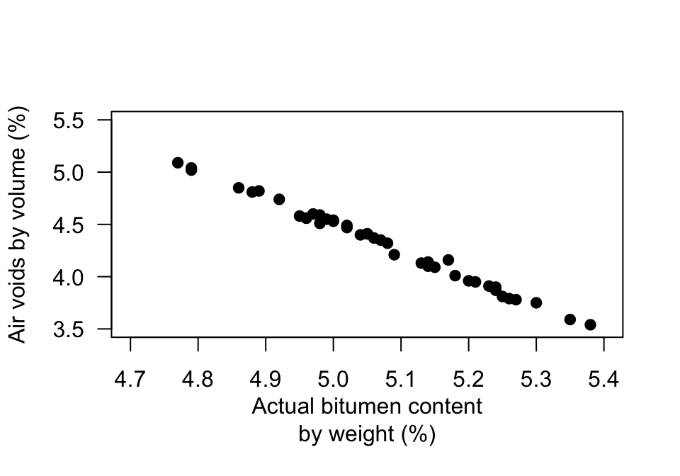 Air voids in bitumen samples