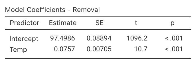 jamovi regression output for the removal-efficiency data