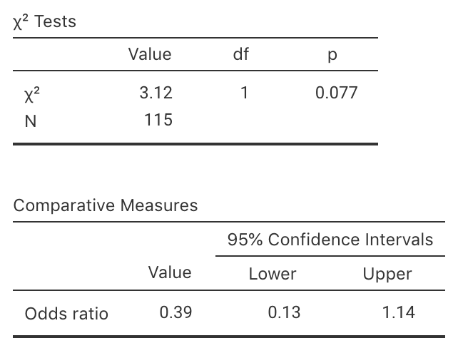 jamovi output for the turbine data: output