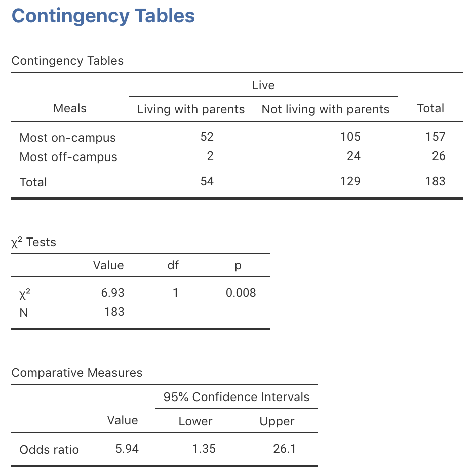 The jamovi output for computing a CI and conducting a test